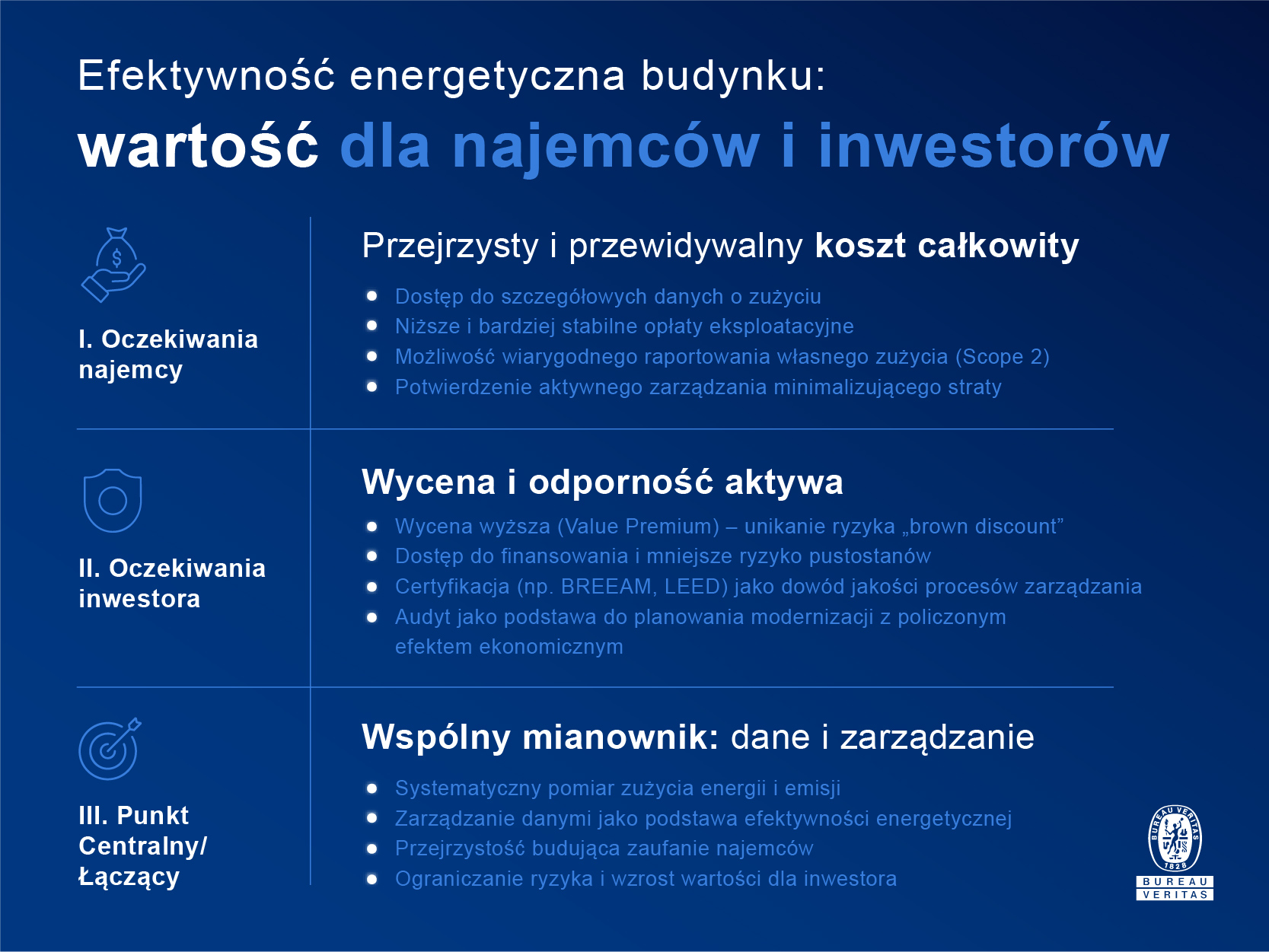 7.2 Efektywność energetyczna budynku.jpg