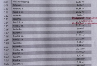 Komercja na sprzedaż w Łańcut Grabskie Kraczkowa o powierzchni 554 mkw