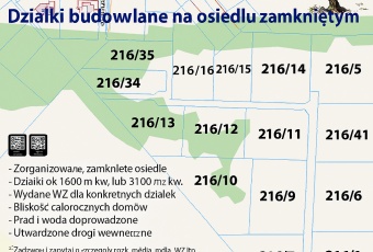 Działka bud 216/35 na osiedlu zamknięty k.Nasielsk
